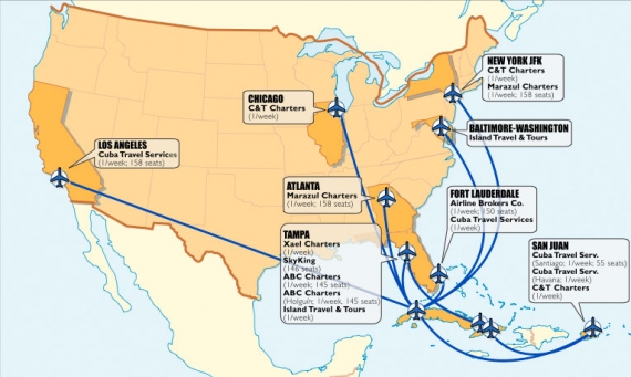 US Air Charter Flights to Cuba